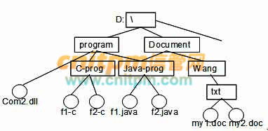 網絡工程師每日一練試題 2022年1月27日
