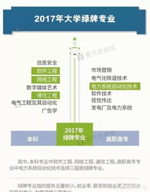 從權威機構近三年高考專業紅綠榜看網絡工程專業發展趨勢
